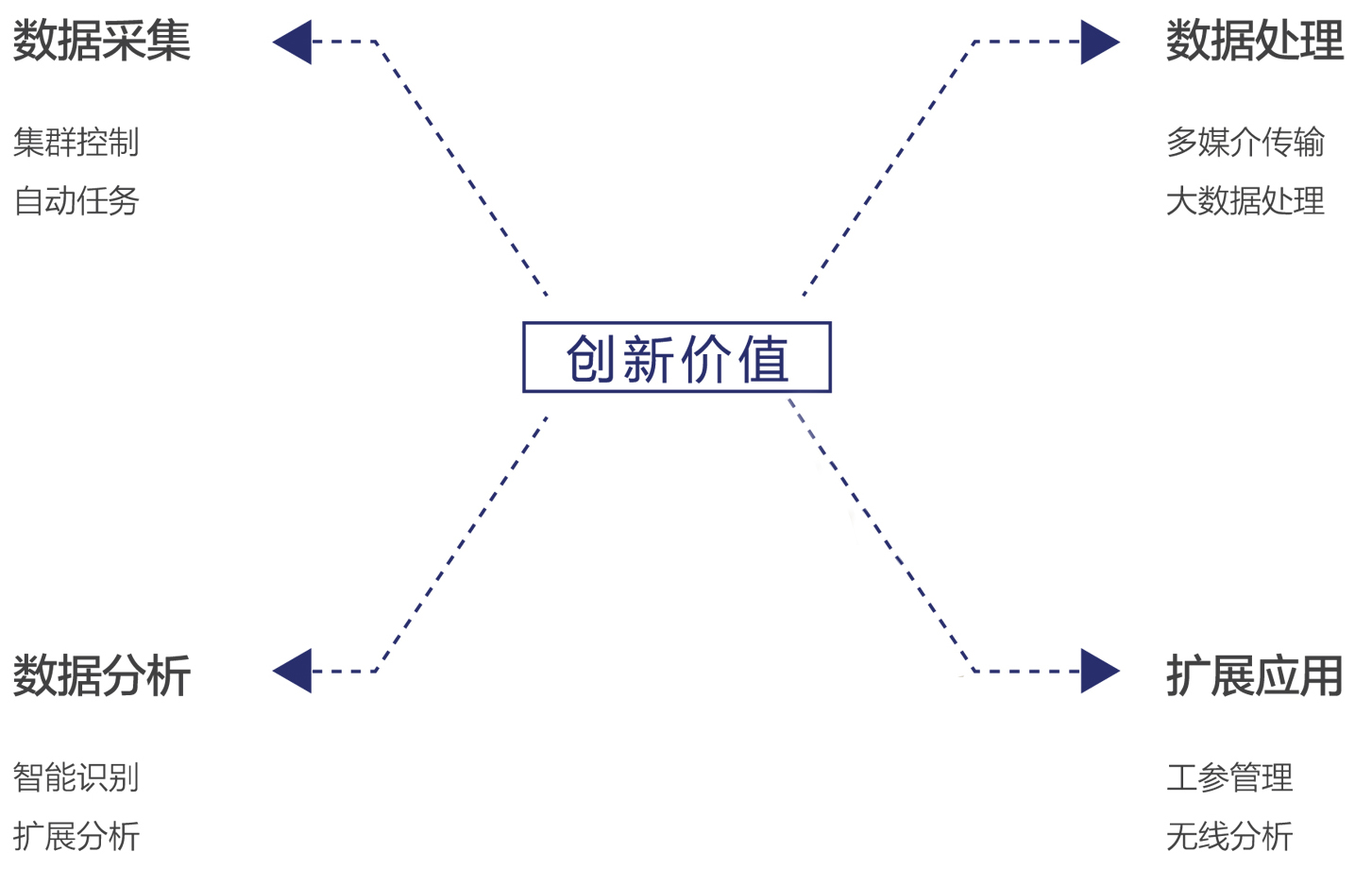 企業(yè)|公司|金融|理財(cái)|服務(wù)行業(yè)